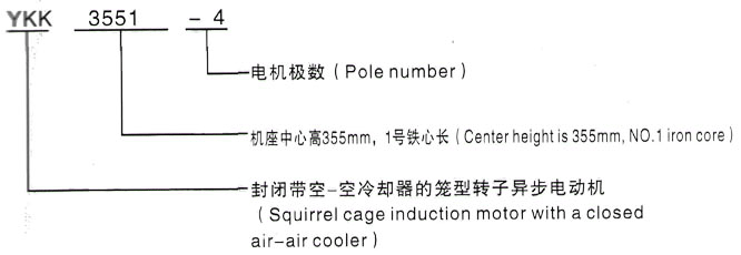 YKK系列(H355-1000)高压YRKK4005-4/400KW三相异步电机西安泰富西玛电机型号说明